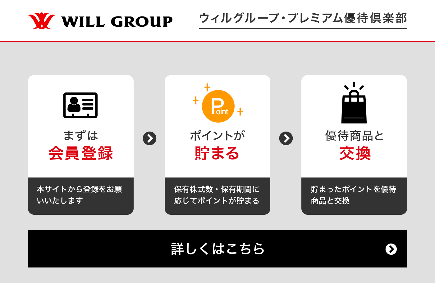 優待ポイントを貯めて5,000種類以上の優待商品と交換！